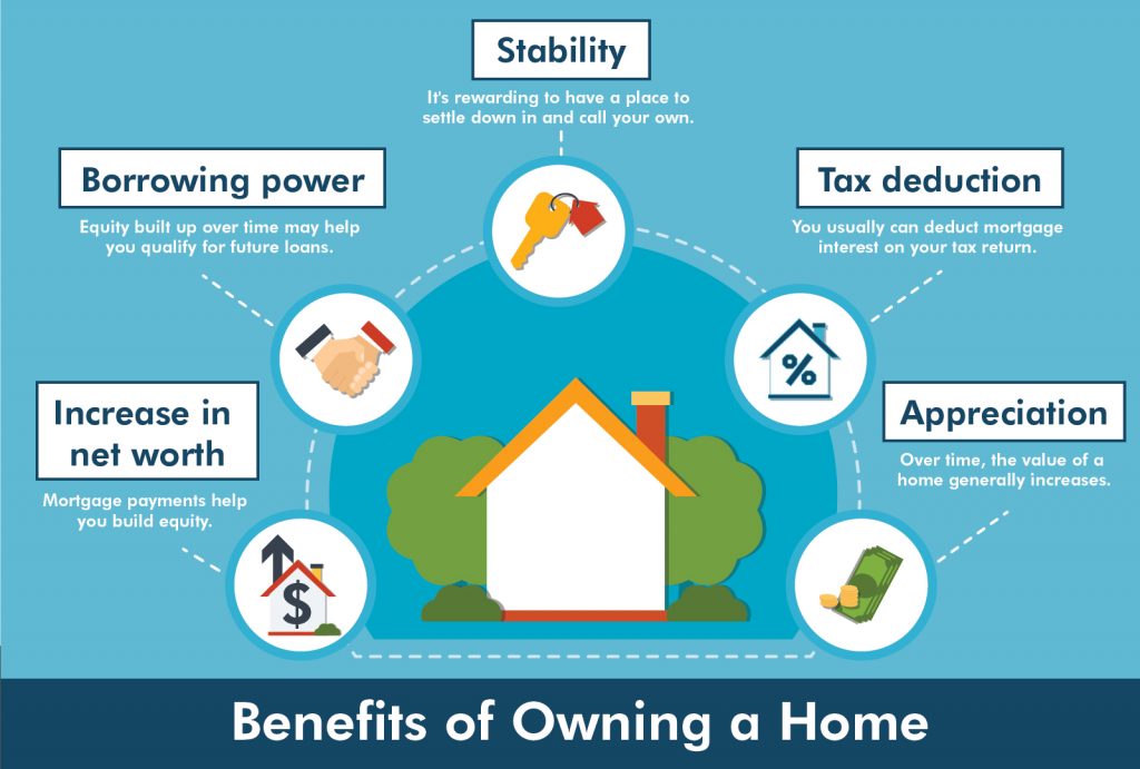 Why Buy a Home in California and What are the Benefits