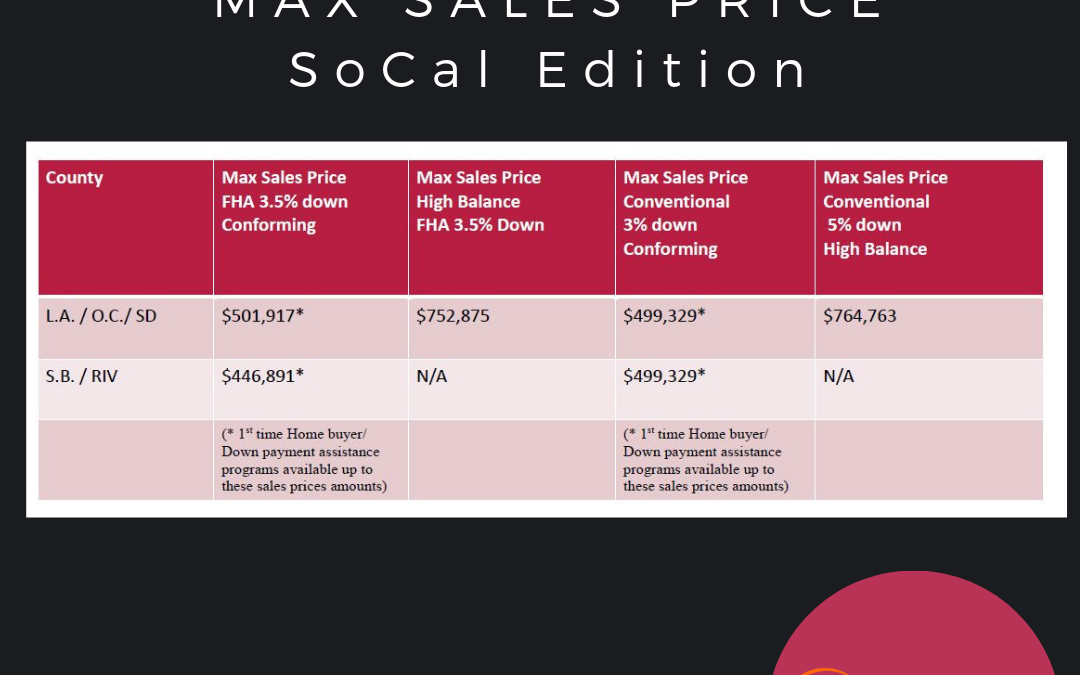 2019 Max Loan Limits for FHA and Conventional home loans in SD, LA, OC, SB, & Riverside Counties