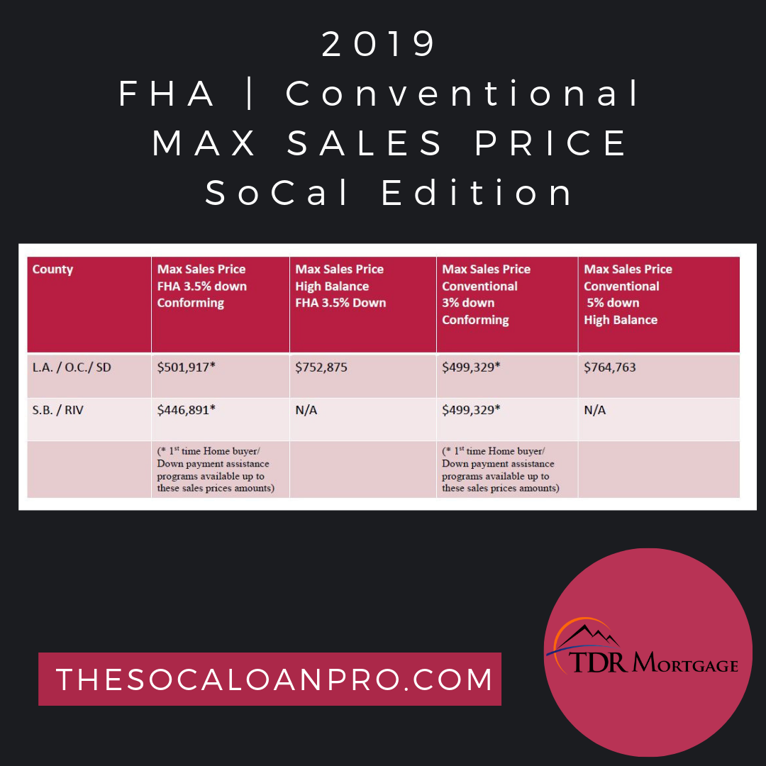 2019 Max Loan Limits for FHA and Conventional home loans in SD, LA, OC